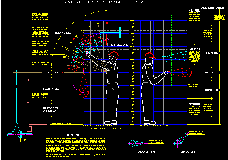 Certificate in AutoCAD Electricals