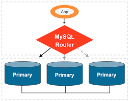 CERTIFICATE IN MYSQL