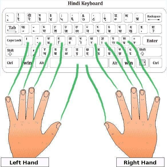 CERTIFICATE IN COMPUTER BASED HINDI TYPING -40 W.P.M.