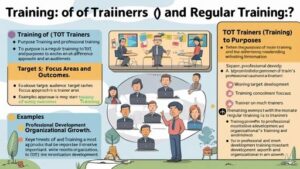 Diploma in Training of Trainer (TOT)